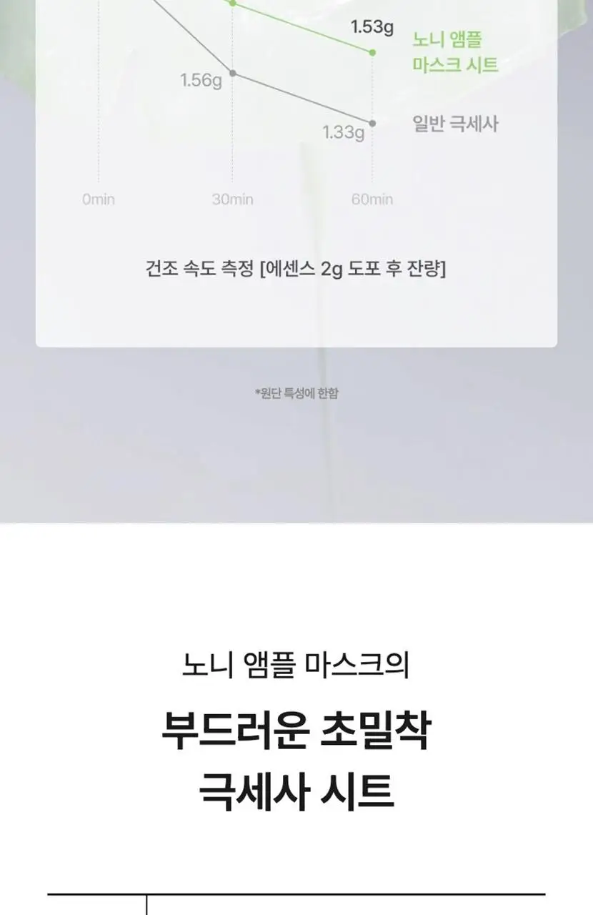 [속보습/속광] 셀리맥스 더 리얼 노니 에너지 앰플 마스크 1매입 상세페이지 36